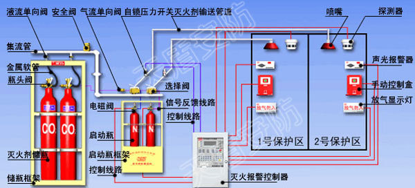 氣體滅火設(shè)備配件 七式七_二氧化碳氣體滅火_氣體滅火維修